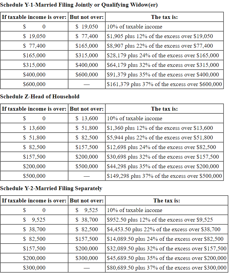 The following information applies to the questions displayed below.] Marc and Michelle