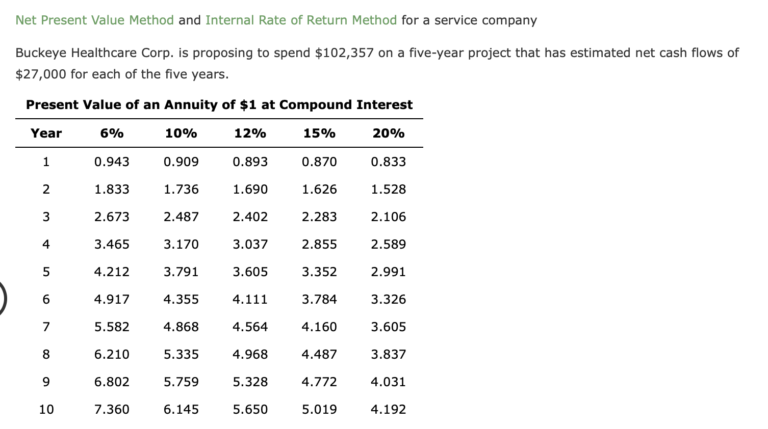  Net Present Value Method and Internal Rate of Return Method for