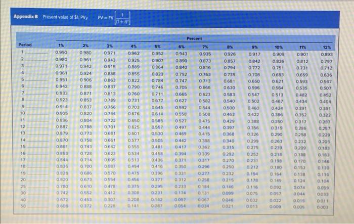 with the correct answer. thanks! Assume a zero-coupon bond that sells for