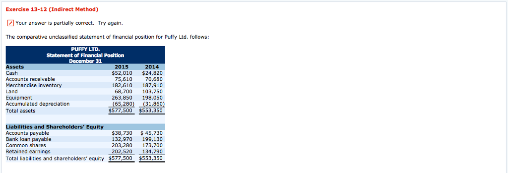  Exercise 13-12 (Indirect Method) Your answer is partially correct. Try again