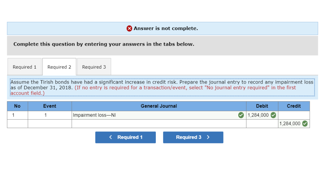 Tirish, Inc. bonds the Rell accounts for at amortized cost, given that