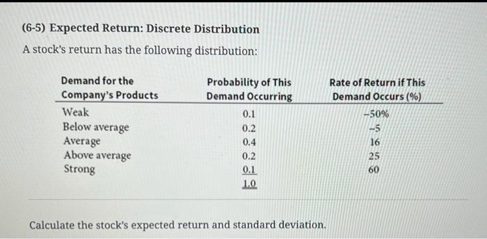 Also calculate CV (6-5) Expected Return: Discrete Distribution A stock's return has