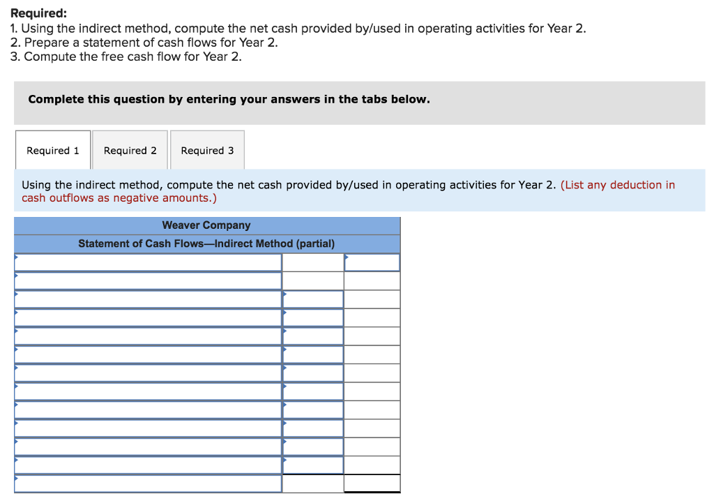 Year 2 follows Sales Cost of goods sold Gross margin Selling and