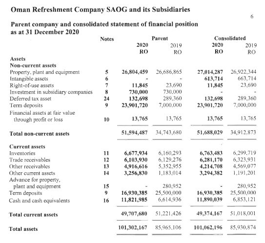  ] A. Compute the following ratios for each year (TWO years).