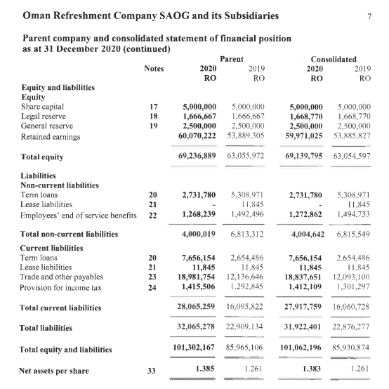 Liquidity Ratios minimum of two ratios Profitability Ratios minimum of two ratios