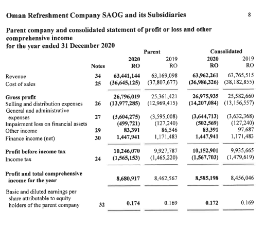 Efficiency Ratios minimum of two ratios Capital Structure Ratios (Gearing) minimum of
