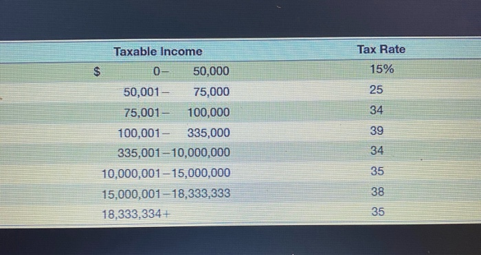 Tax Cuts and Jobs Act of 2017 fixed the corporate tax rate