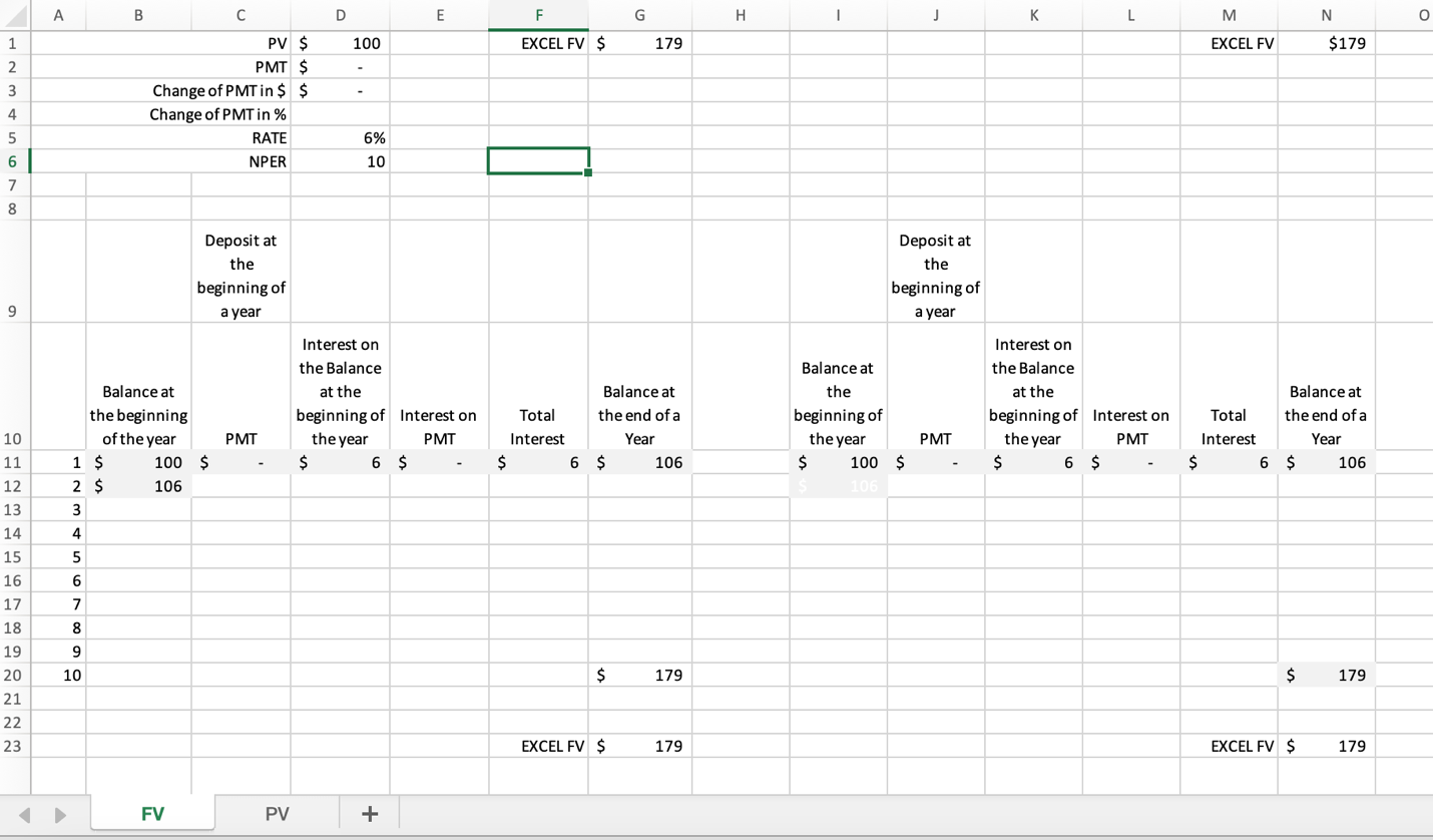 In Chapter 2 we learn about the time value of money, or