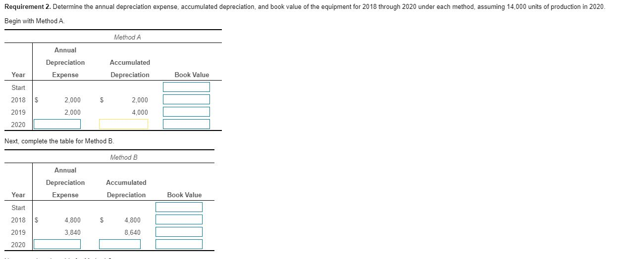 show the equation and computation for each; round to the nearest dollar.