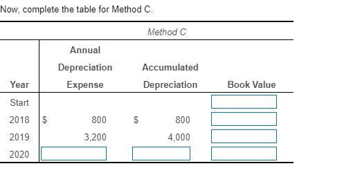 Begin by identifying the depreciation method used in each instance, Depreciation method