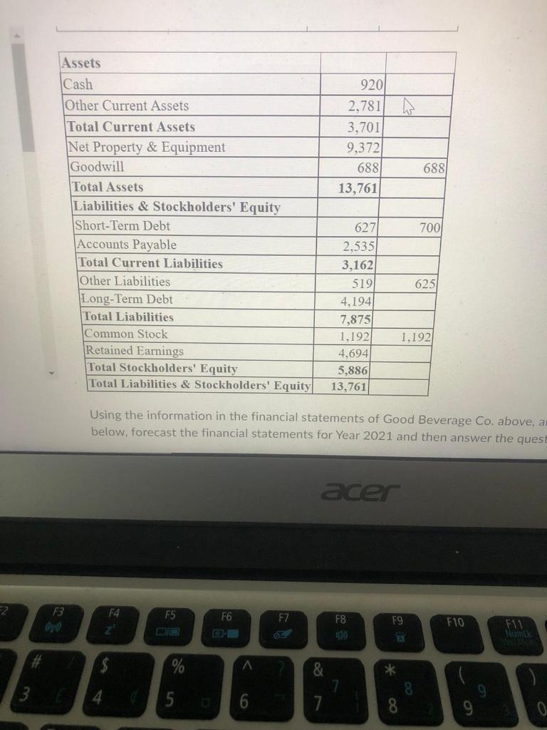 Question 9 (3 points) Good Beverage Co Income Statement & Balance Sheet