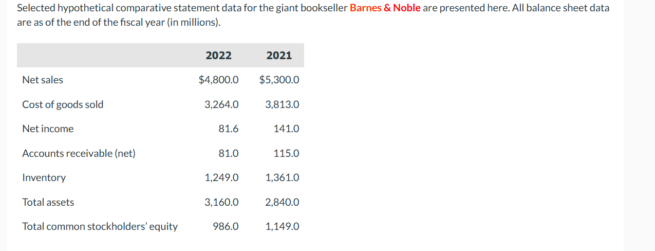  Selected hypothetical comparative statement data for the giant bookseller Barnes \&