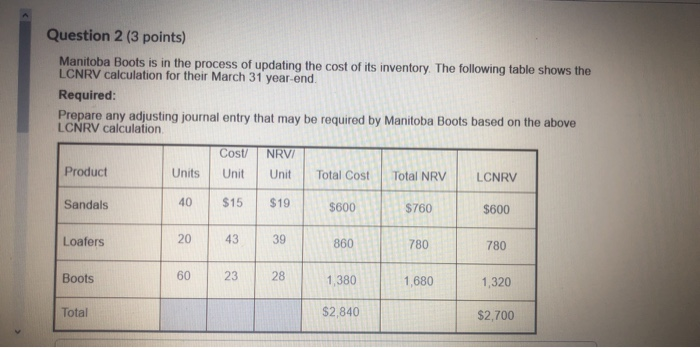  Question 2 (3 points) Manitoba Boots is in the process of