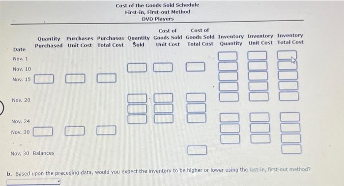 DVD players are as follows: Nov The business maintains a perpetual inventory
