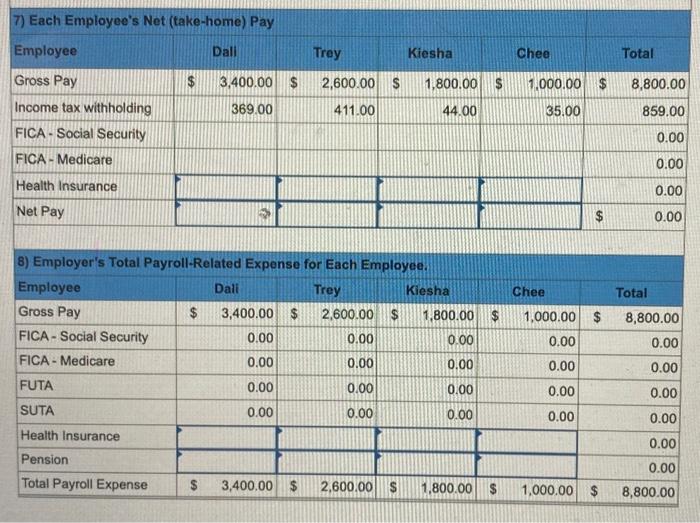 employee, the company's FUTA taxes are 0.6% and SUTA taxes are 5.4%.
