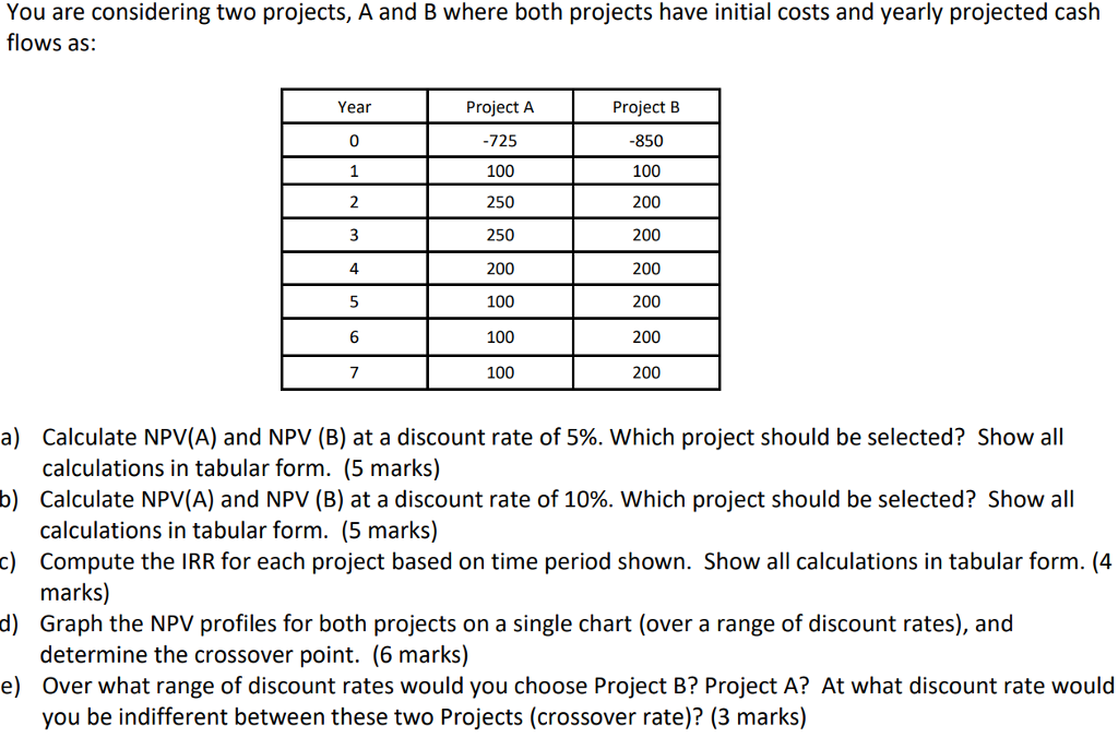  Please show all work, thank you, You are considering two projects,