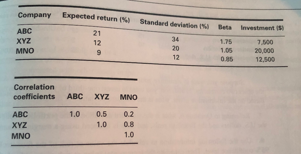  Company Expected return (%) Standard deviation (%) Beta Investment (5) ABC