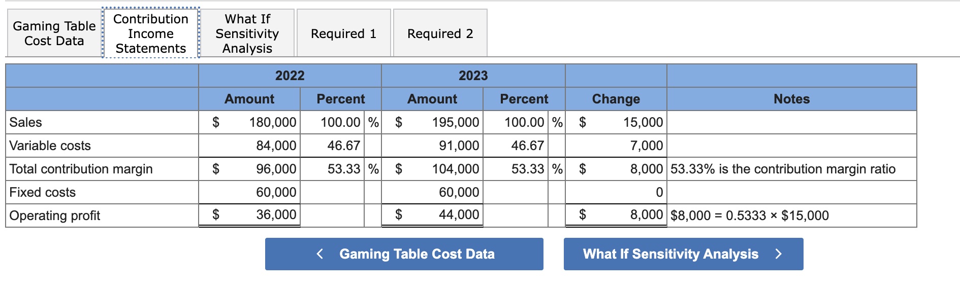 create an Excel spreadsheet to provide a sensitivity analysis of the effect
