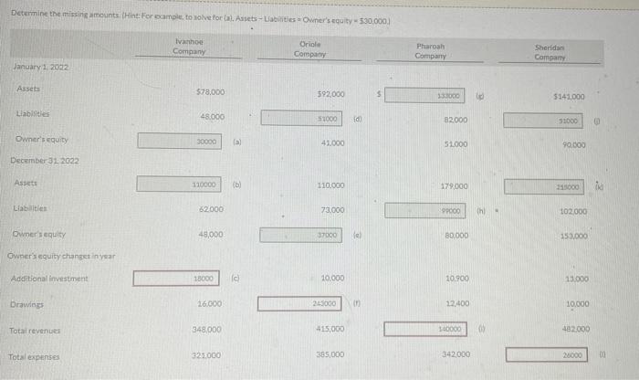  Determine the missing amounts. (Hint: For example, to solve for (a),