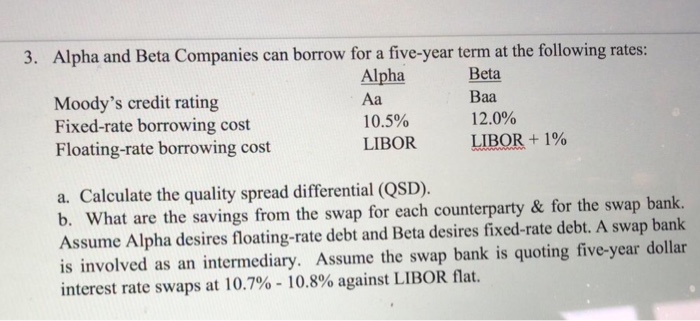  Be Copus Moody's credit rating Fixed-rate borrowing cost Floating-rate borrowing cost