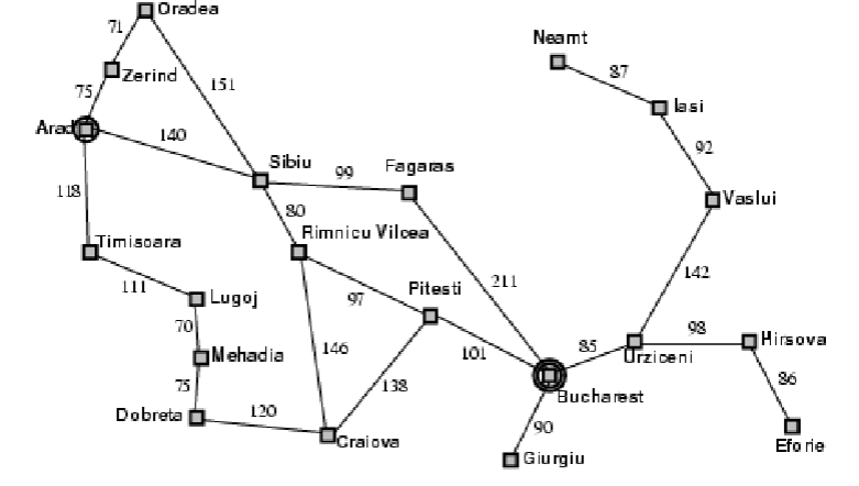  Draw the search tree generated by applying A* and graph-search to