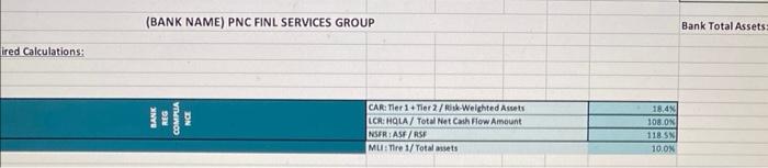 provide any footnotes and explanations of limitations about your analysis such as