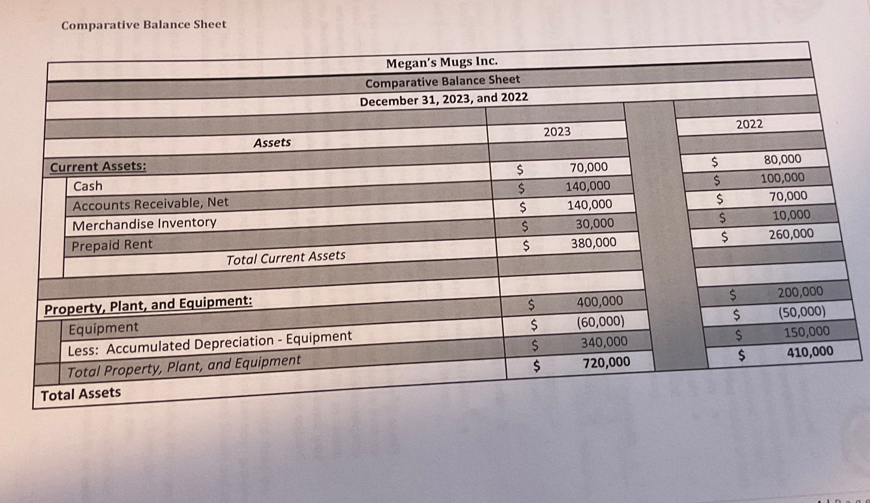 Part One Instructions The financial information for the past two years