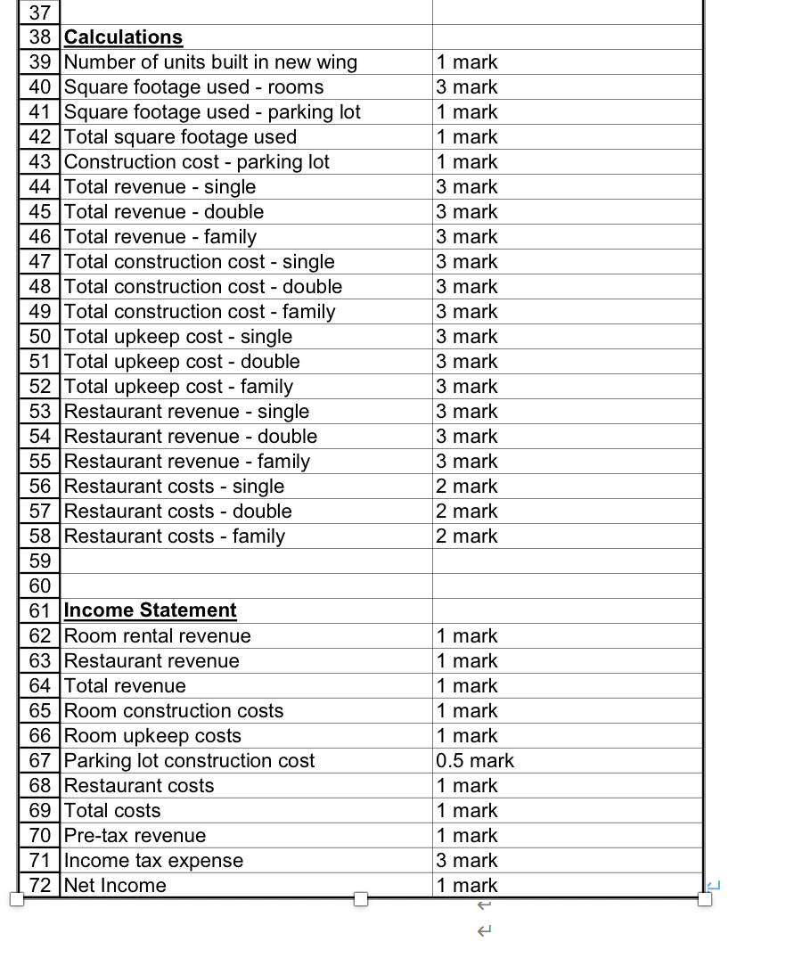 restaurant is often empty even when the hotel's occupancy is high, and