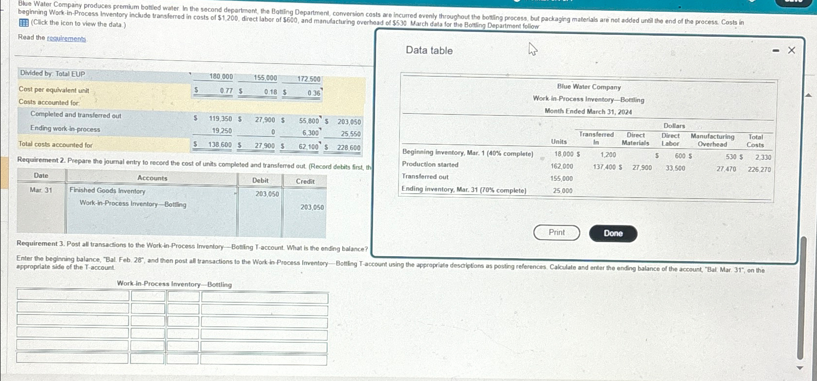  beginning Work-in-Process Inventory include transferred in costs of $1,200, direct labor