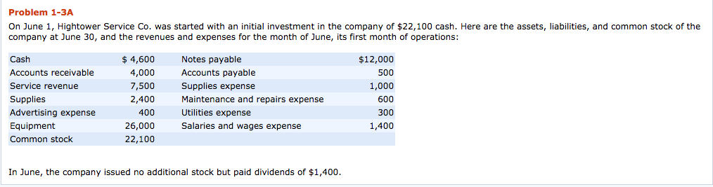  Problem 1-3A On June 1, Hightower Service Co. was started with