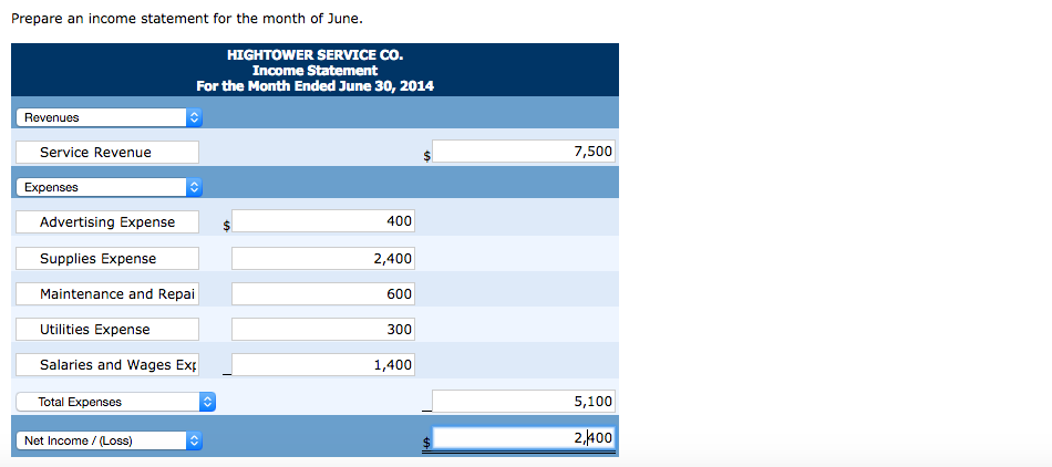 an initial investment in the company of $22,100 cash. Here are the