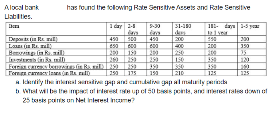 Kindly help with the problem and if you can also provide the
