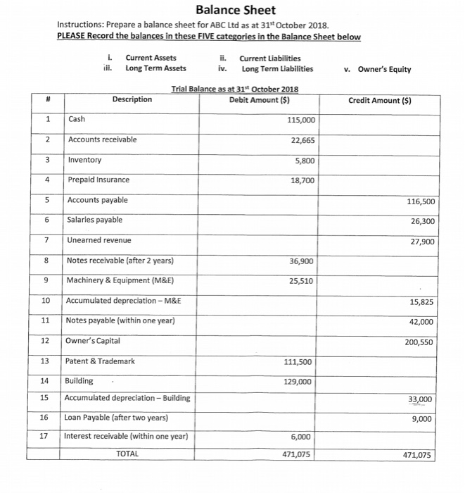  Balance Sheet Instructions: Prepare a balance sheet for ABC Ltd as