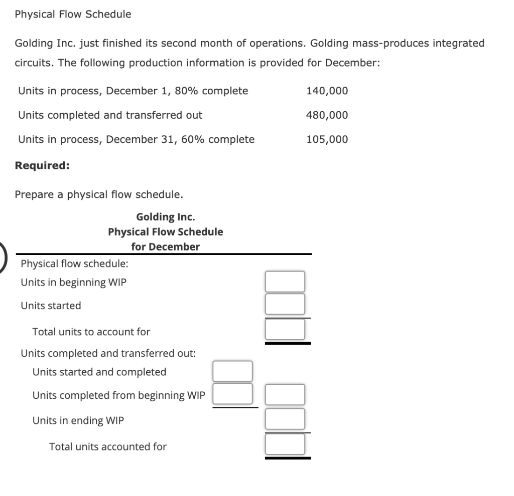 Physical Flow Schedule Golding Inc. just finished its second month of