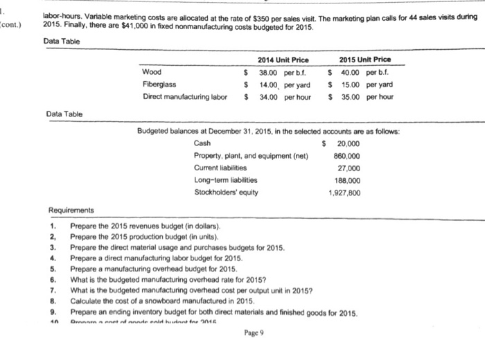 solution and explaination