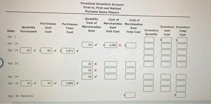 portable game players are as follows: Apr. 1 Inventory 71 units $85