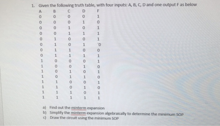  Given the following truth table, with four inputs: A, B, C,