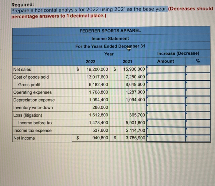  Required: Prepare a horizontal analysis for 2022 using 2021 as the