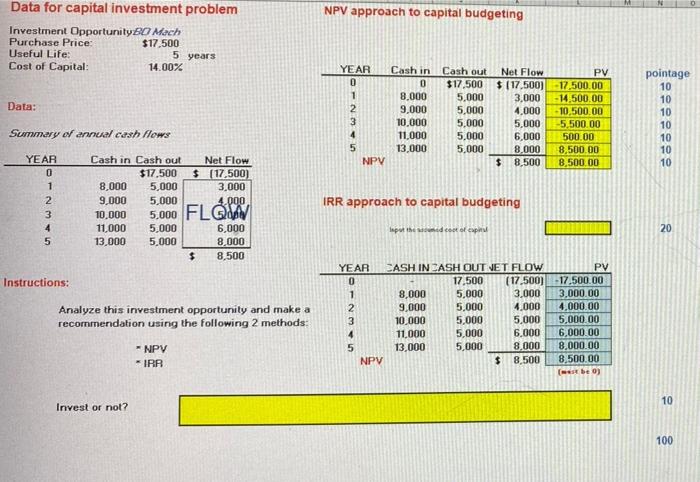 data for capital investing problem can you please show formulas so i