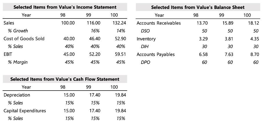Please provide a proper answer and not just the definition of WACC.