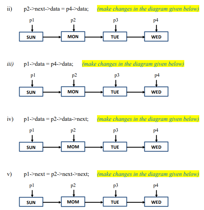 and p4. Draw a similar diagram to show how this configuration changes