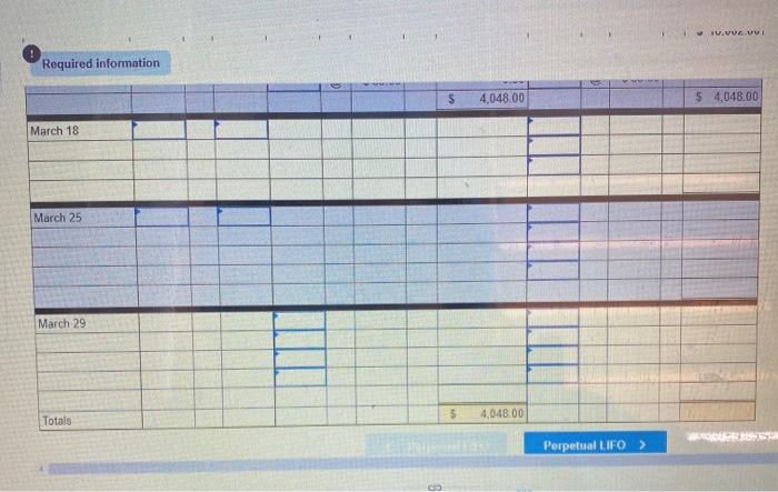 purchases and sales transactions for March Units Sold at Retail Units Acquired