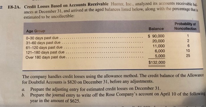 total assets Estimating the Bad Debts Expense Winstead & Company has accounts