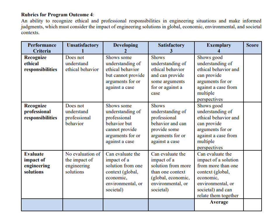  (Please do not use AI it will result a Zero grade)