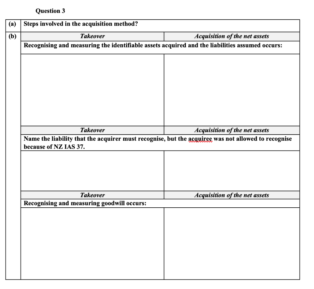 method as per NZ IFRS 3 Paragraph 5? (b) The application of
