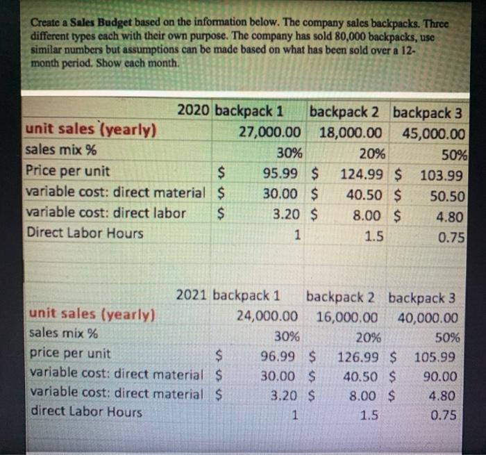  Create a Sales Budget based on the information below. The company