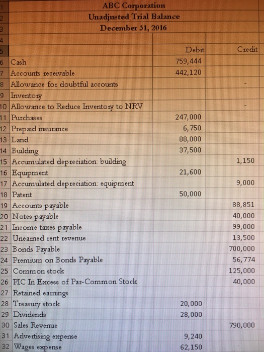  Need Adjusted Journal Entries. Adjusted Trial Balance. Income Statement. Statement of