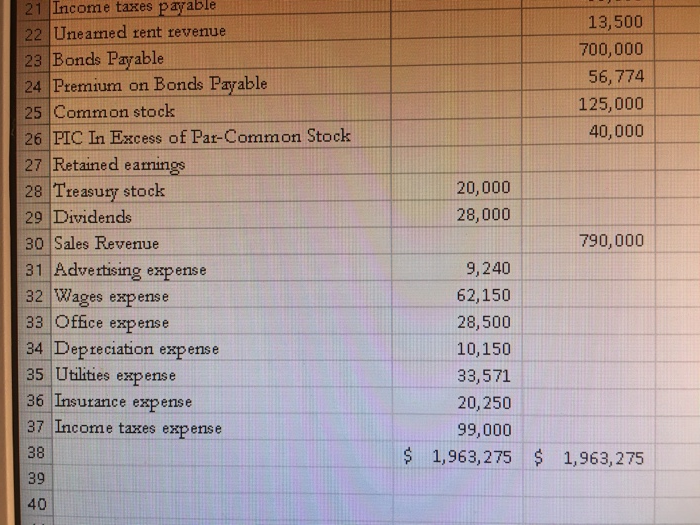 Retained Earning. Balance Sheet Closing Entries. Post Closing Trail Balance. Thanks ABC