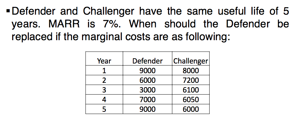 Please show work and Explain steps Replacement Analysis (RAT2) Defender and Challenger