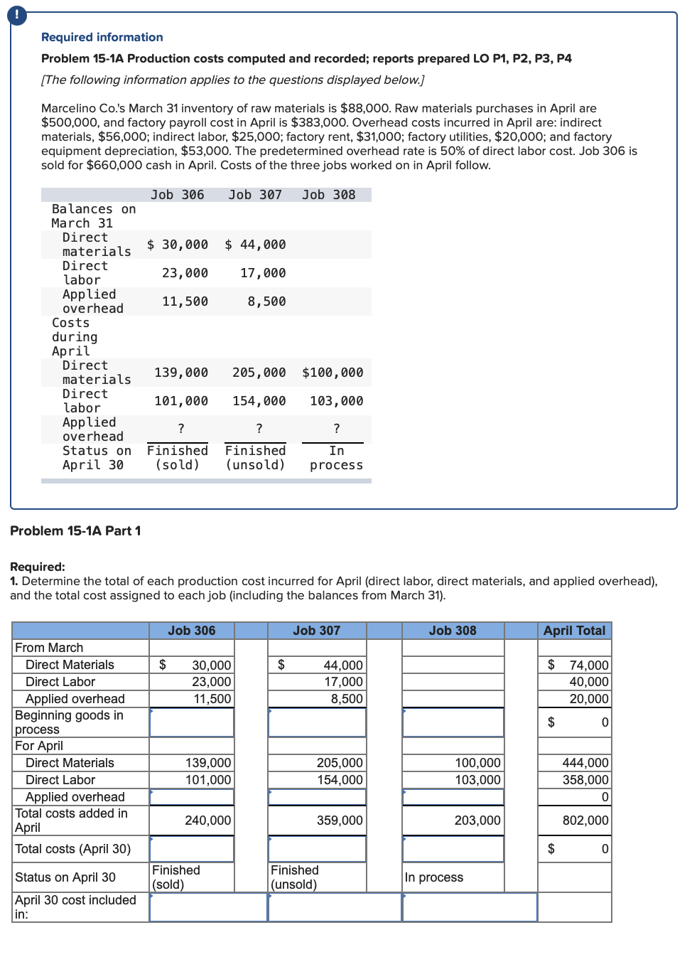 Required information Problem 15-1A Production costs computed and recorded; reports prepared